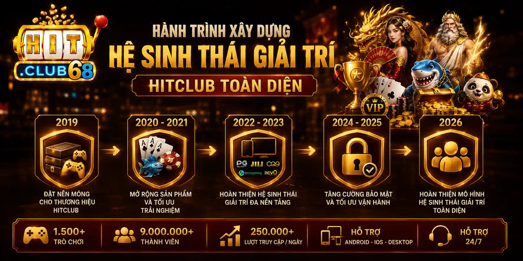 Hành trình xây dựng hệ sinh thái giải trí Hitclub toàn diện Hành trình xây dựng hệ sinh thái giải trí Hitclub toàn diện